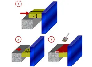 Perimeter for fire and smoke stop application