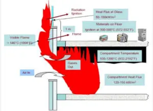 LeapFrog effect (Source – Daniel J O’ Conner - The Building Envelope)