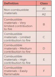Fire Safety