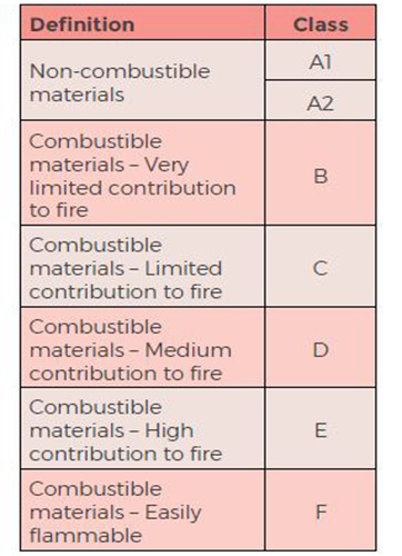 Importance of Fire Safety and Fire Test in Façade Design