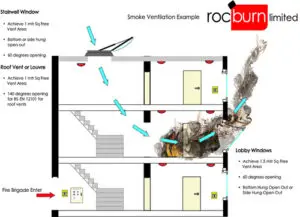 Points proposed in the codes to mitigate the leapfrog spread of fire (Source – RocBurn Limited)