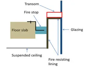 fire barrier systems
