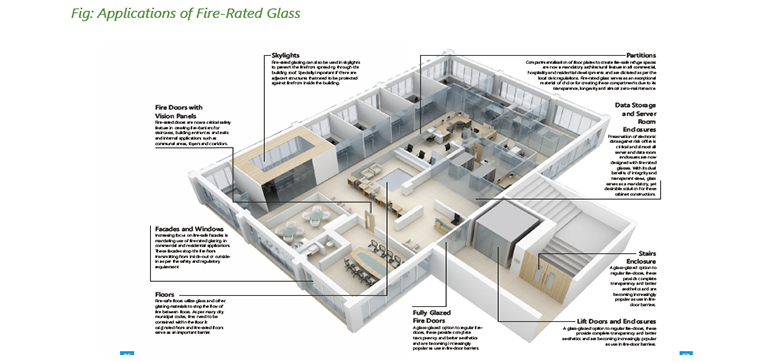 Applications of fire-rated glass