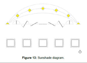 Sunshade diagram