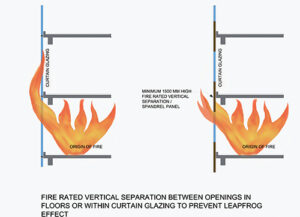 Fire rated vertical separation 