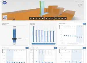 Energy analysis and building performance study