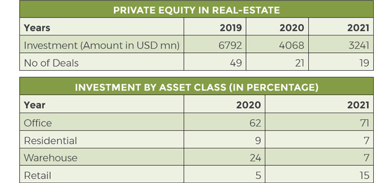 Performance of Real-Estate Business in 2020-’21 & Future of the Industry