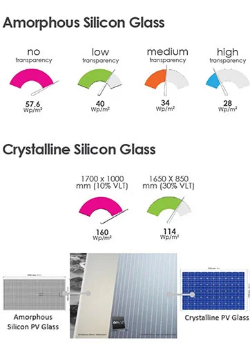 Amorphous silicon glass 
