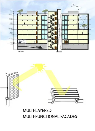 Multi-Layered & Multi -Functional FaÇades