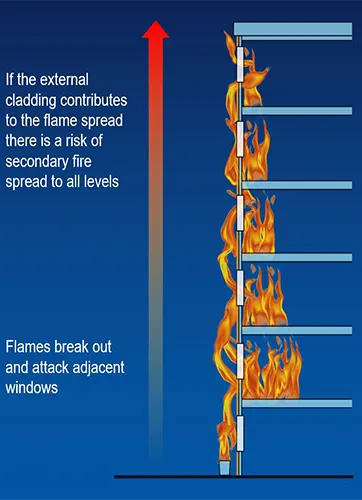 Fire Safety in Facades