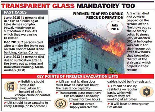 One of case study newspaper image of Lotus Business Park in Andheri (W) - a 22 story commercial building where a fire accident happened in July 2014
