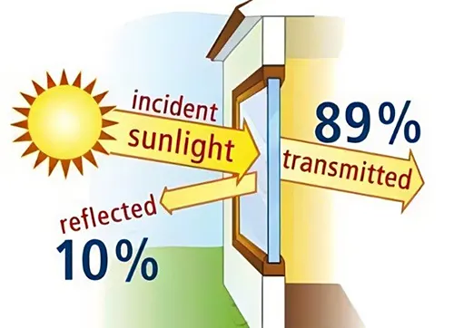 Solar effect on glass windows