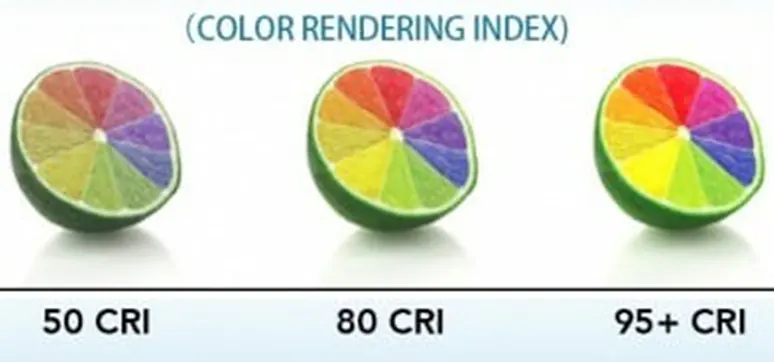 Color rendering index