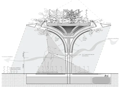 Design diagram for high performing building envelopes