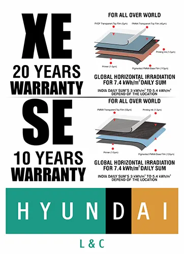 PVDF-coated exterior films, called “XE” - Hyundai product images