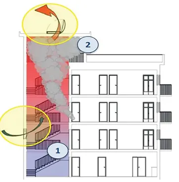 Fire Safety measures in buildings