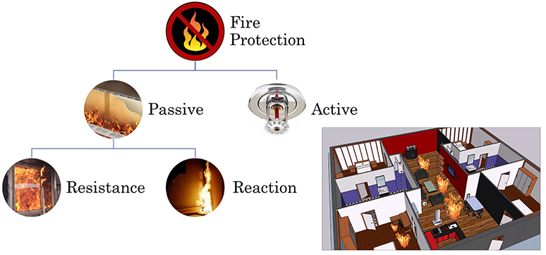 Active fire protection & Passive fire protection