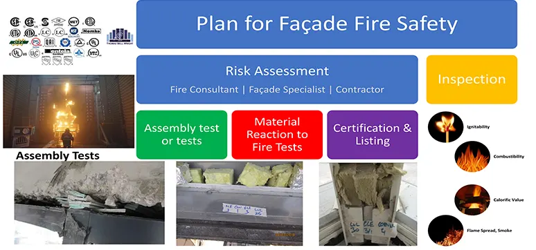 Figure 3: Plan for façade fire-safety