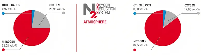 N2 Oxygen reduction principle 