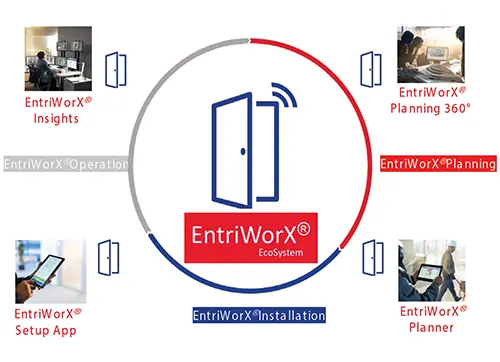 Entriworx ecosystem and installation