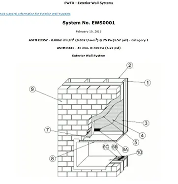 Exterior Wall Systems