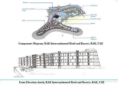 Architectural Sketch of the RAK Intercontinental Hotel and Resorts, RAK, UAE