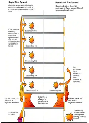 Passive Fire Protection in Buildings
