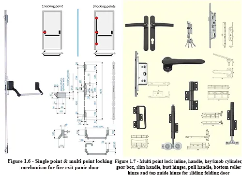 Single and multi point locking door hardwares