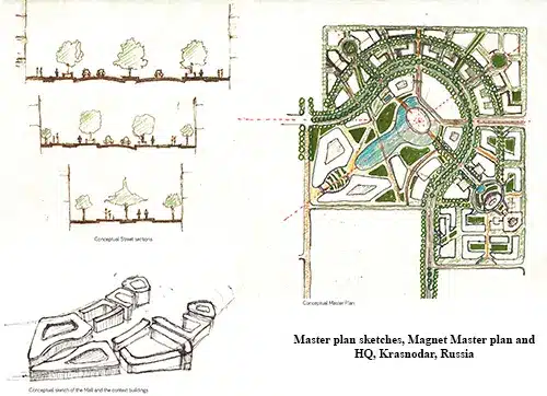 Master plan sketches, Magnet Master plan and HQ, Krasnodar, Russia