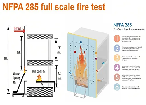 NFPA 285 full scale fire test