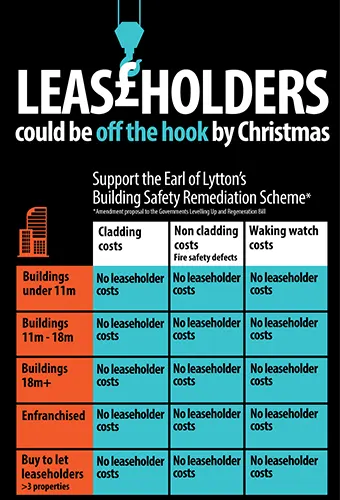 Graphic explaining how protections would work under the Earl of Lytton’s Building Safety Remediation Scheme