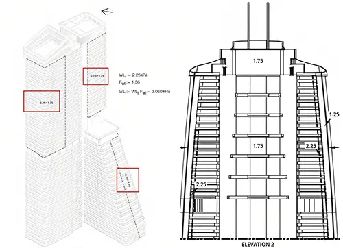 Wind tunnel test diagrams of The New Alamein Downtown towers of the Egyptian housing ministry and CSCEC