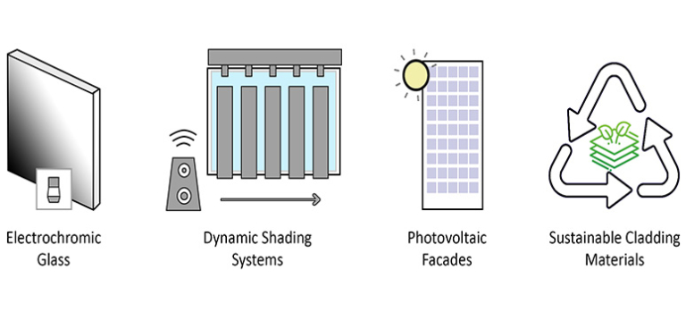 Impact of Efficient Façade Design on Building Energy Performance | WFM ...