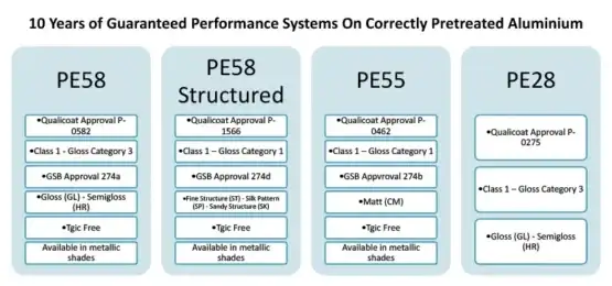 İBA Kimya's Qualicoat & GSB approved powder coatings offer superior protection, color stability & metallic finishes for architectural aluminum/steel applications.