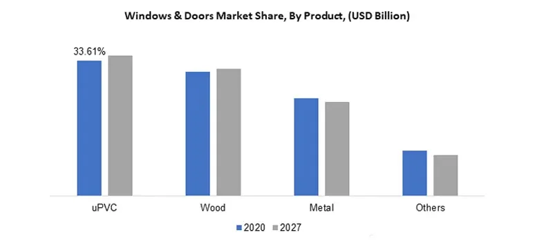 The Rising Demand for uPVC Doors and Windows in India