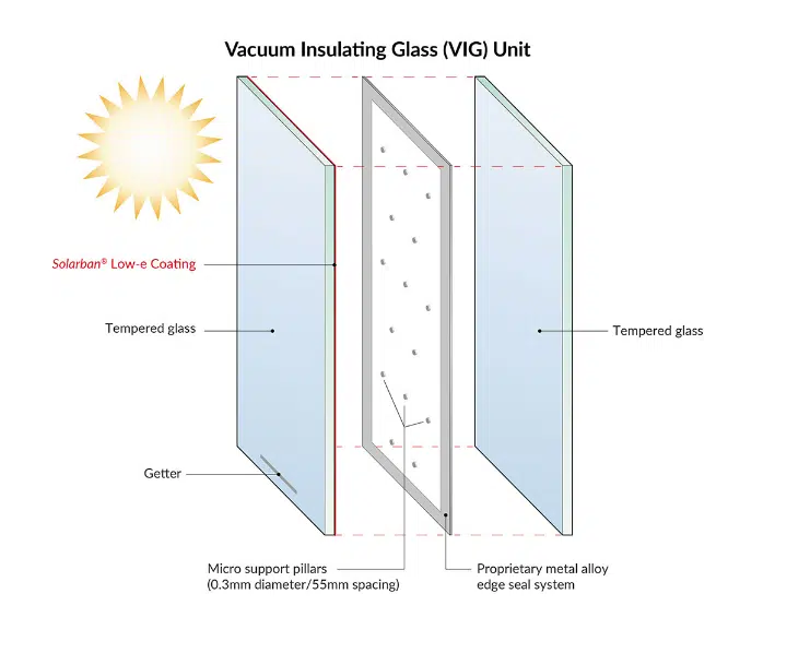 Vacuum Insulated Glass ( VIG) Unit