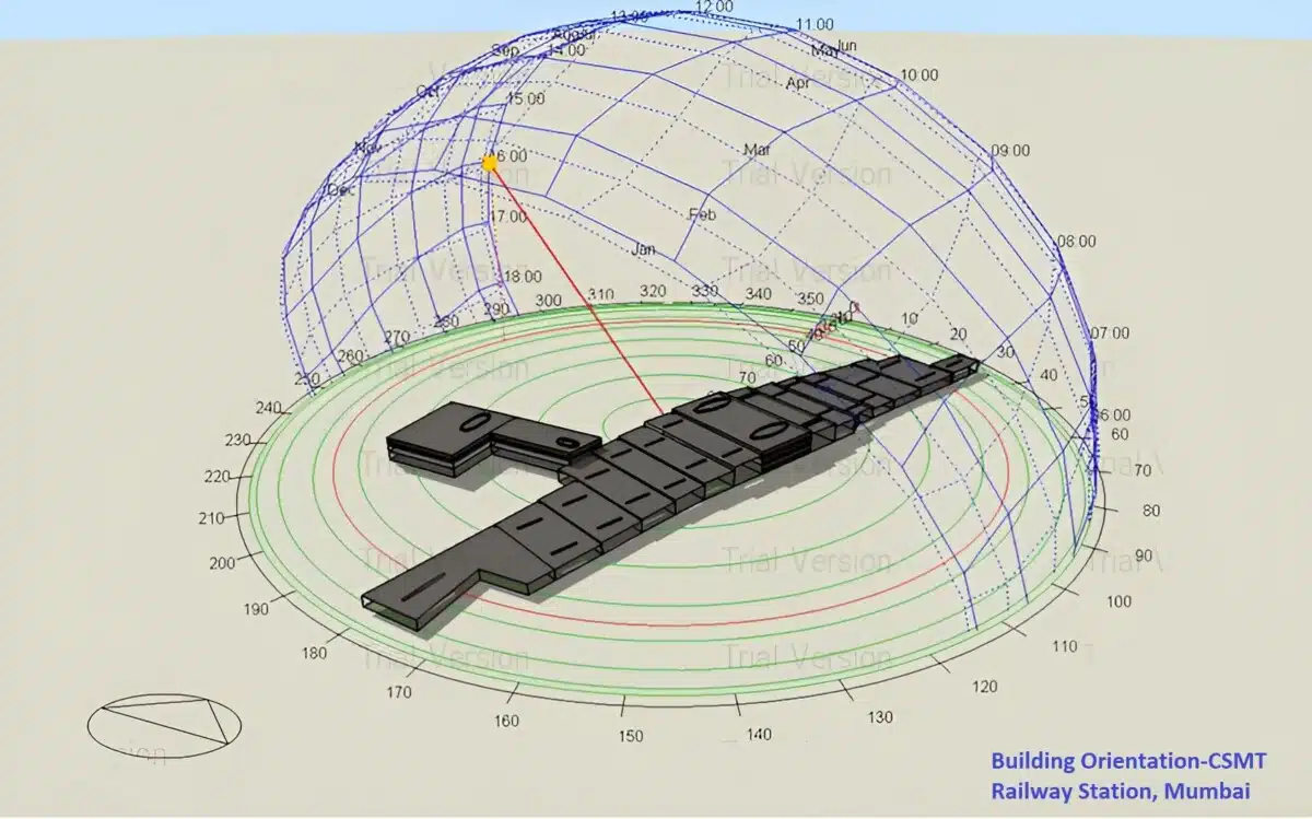 Building Orientation