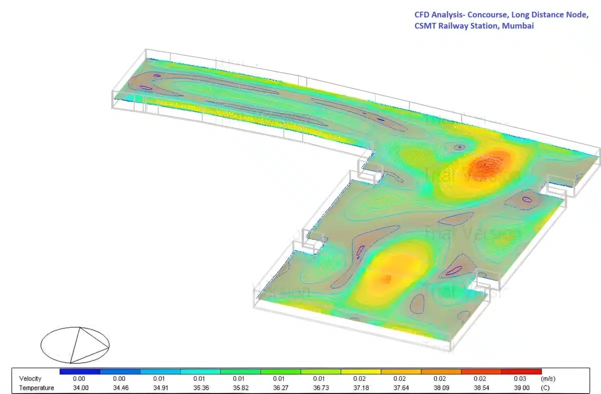 CFD Analysis of LD Node Concourse