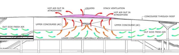 Natural Ventilation Through Effective & Efficient Facade Design Using ...