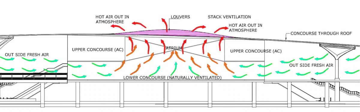 Article Natural Ventilation Through Effective & Efficient Façade Design