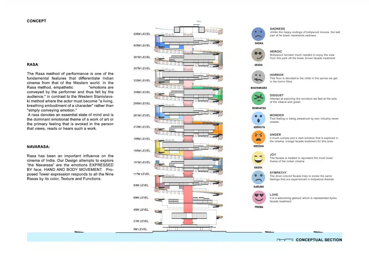 Figure 4b_ Concept expressing Navarasa
