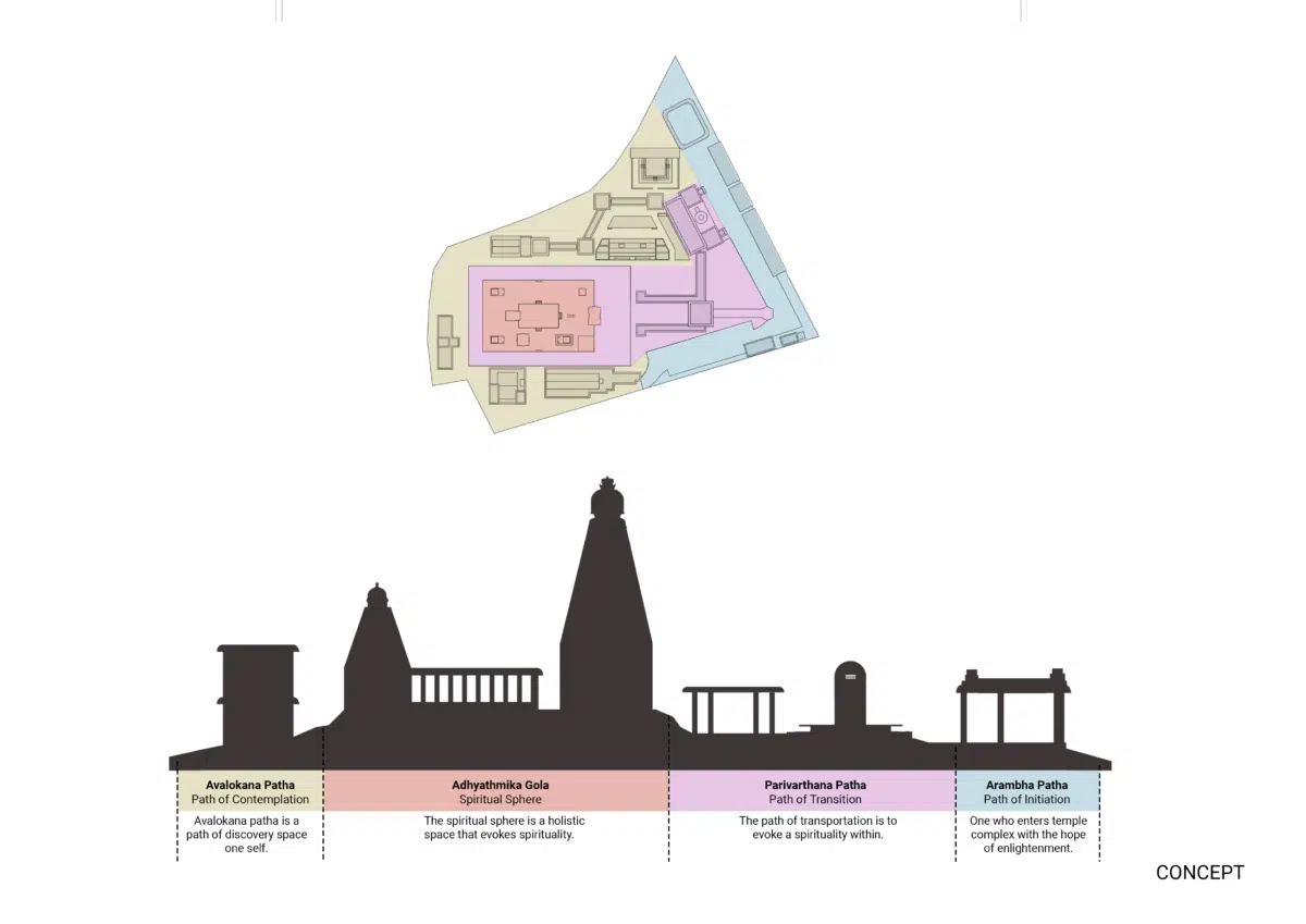 Figure 5a_ Temple_design_concept