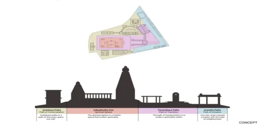 Shiva Temple Complex Divine And Order