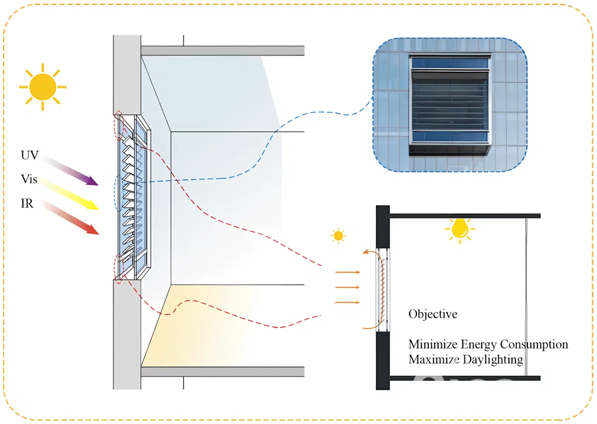Ventilated Facade System