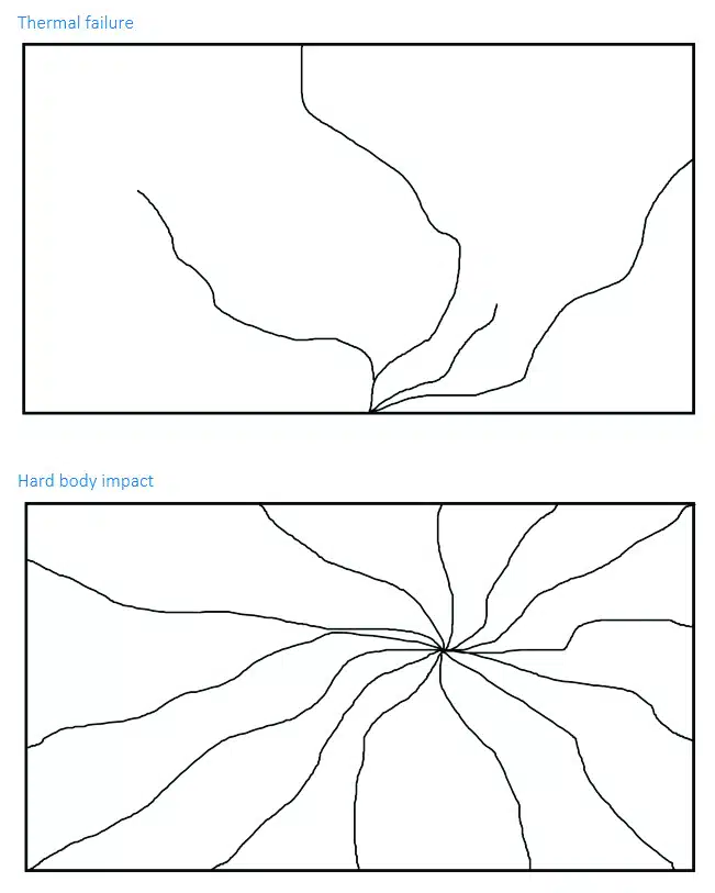 Thermal Failure - Hard Body Impact