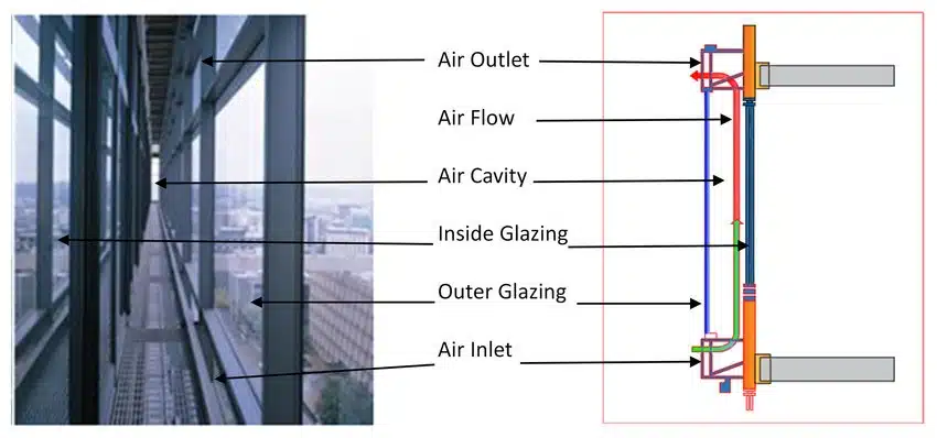 Facade Glazing: Inlet & Outlet