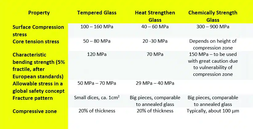 Tempered Glass