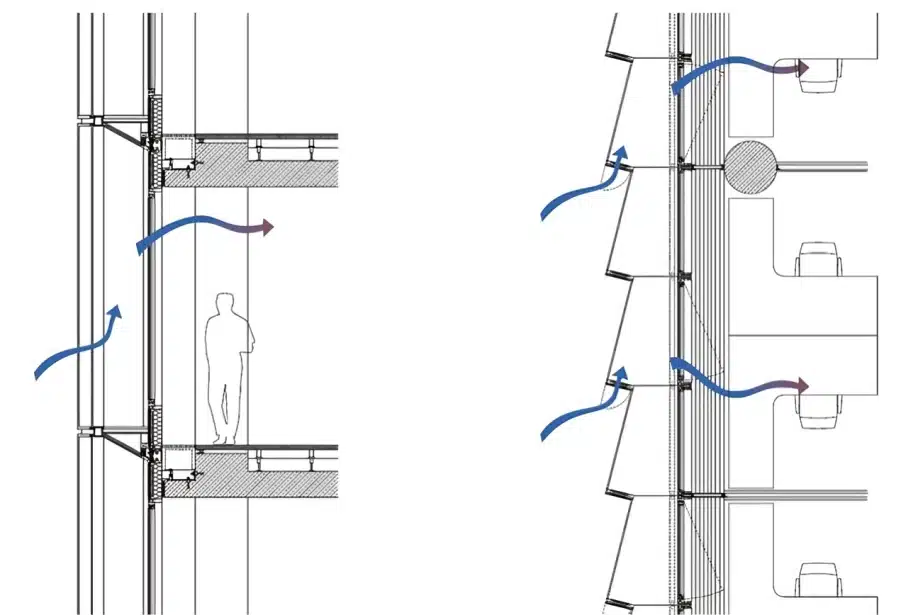Internal & External Facades