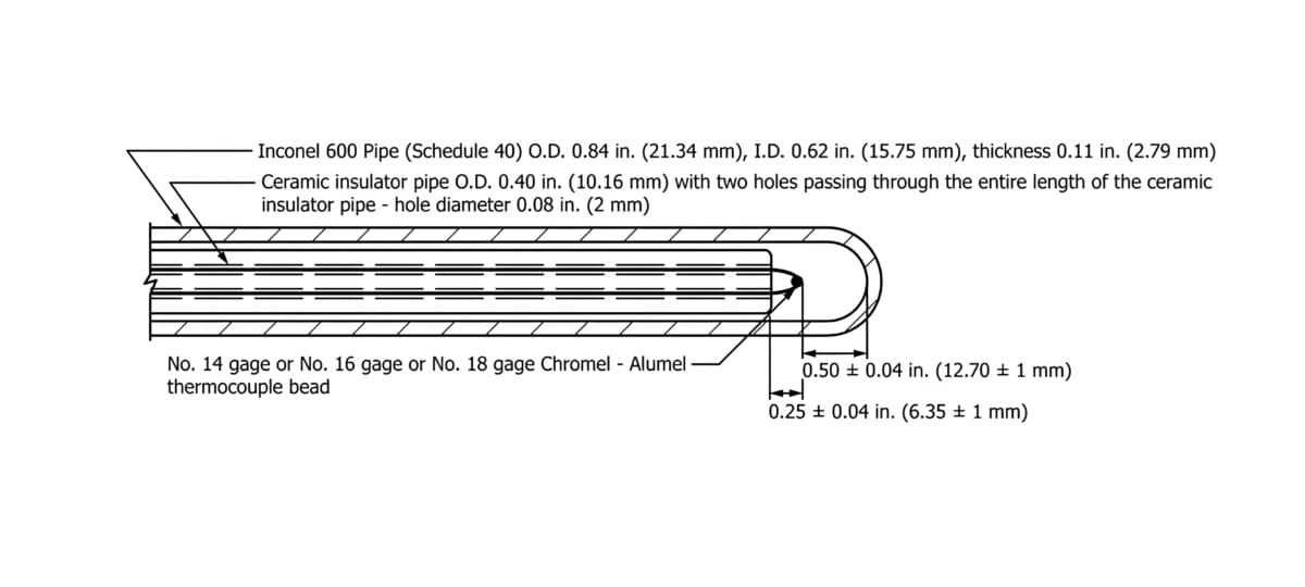 Figure 1 ASTM E119 thermocouple assembly