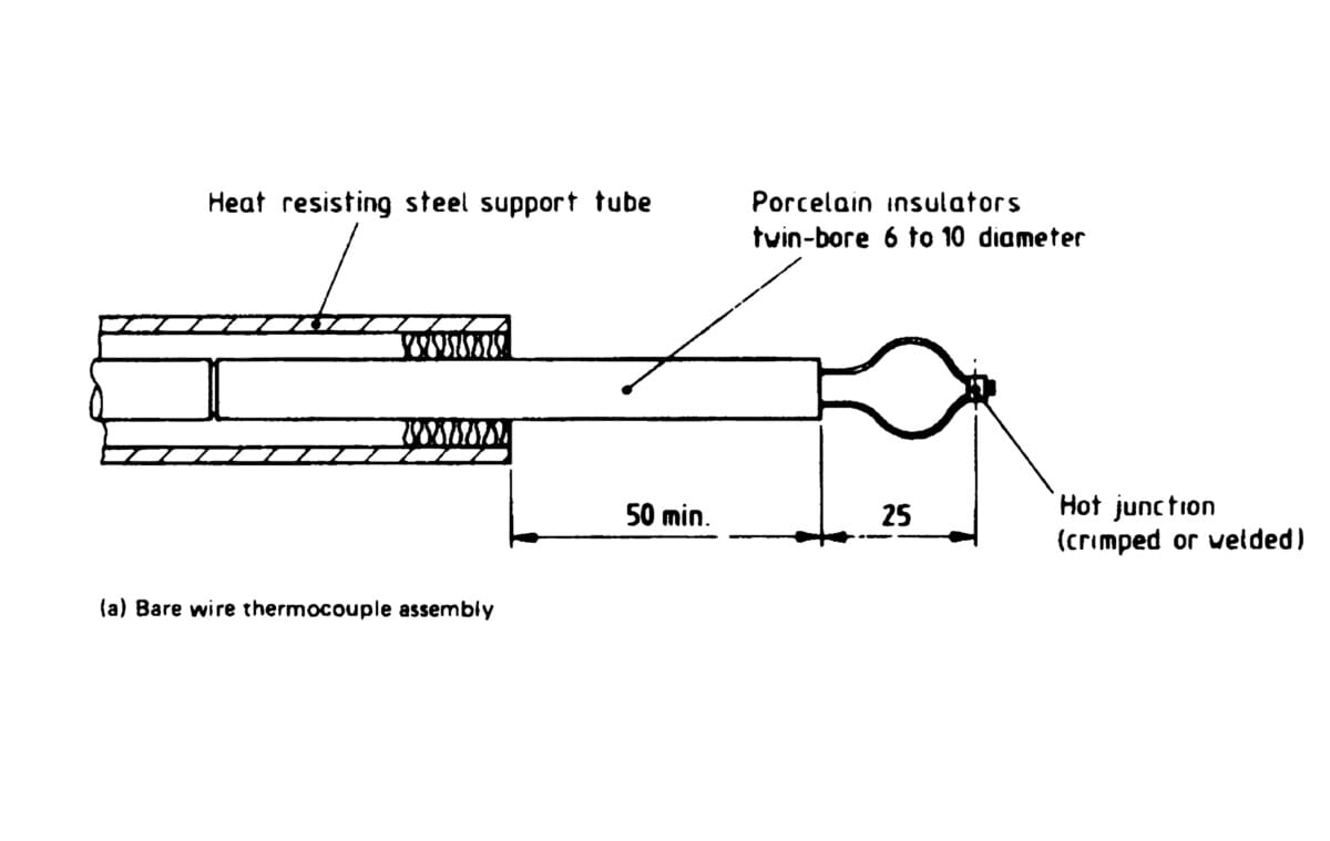Figure-3: BS476-20 thermocouple assembly